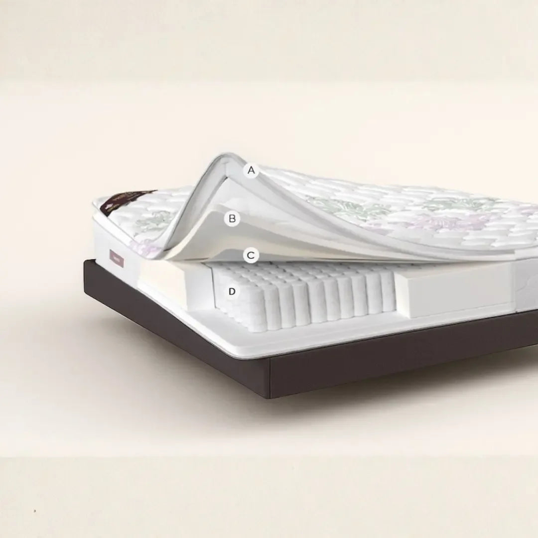 Matelas Prestige Pillow Top