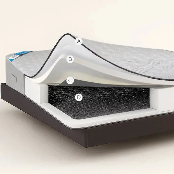 Matelas Orthopédique